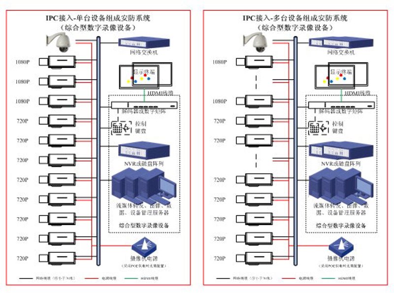 弱电工程项目中的那些隐形高手