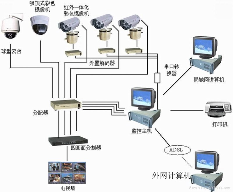 如何选择最合适的安防监控系统？面对琳琅满目的产品和品牌，我们该如何做出明智的选择呢？本文将通过对比分析，帮助你挑选出最适合自家需求的安防监控方案。